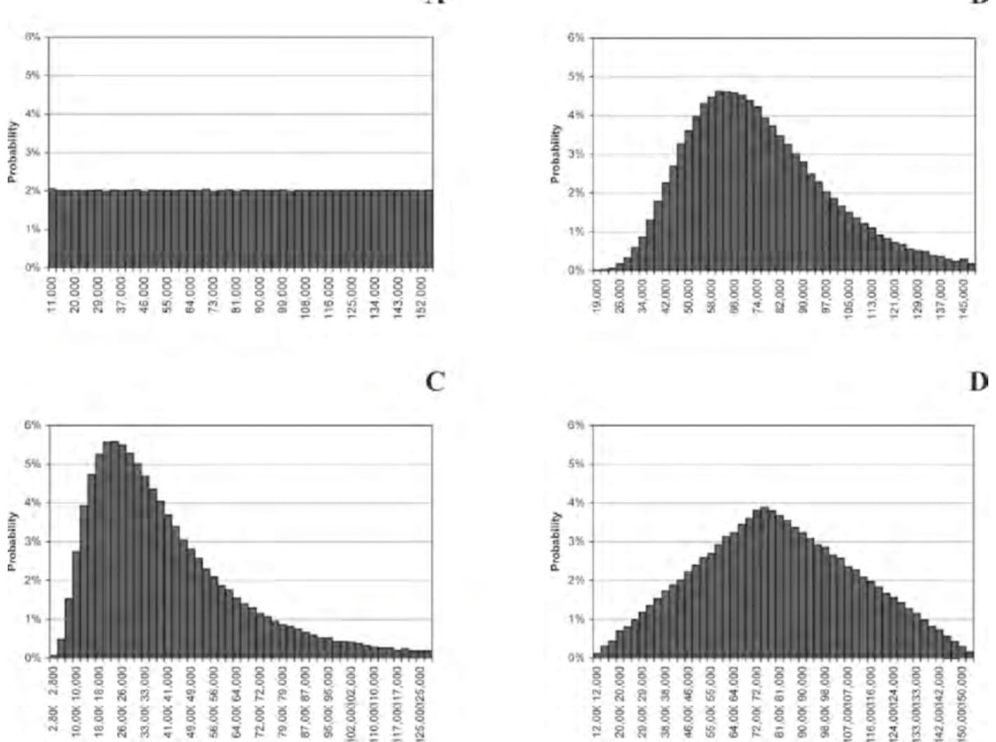 Identifying Soil Cleanup Criteria for Dioxins in Urban Residential Soils: How Have 20 Years of Research and Risk Assessment Experience Affected the Analysis?
