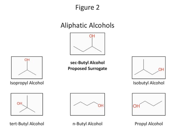 Identification on of Surrogate Reference Chemicals for Volatile Organic Compounds Commonly Encountered at Hazardous Waste Sites